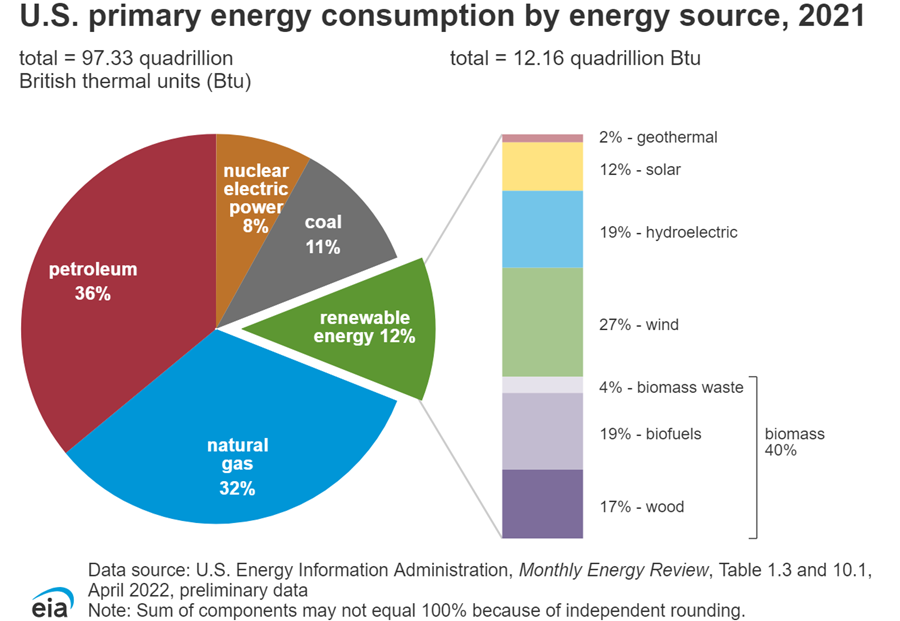 Lowering Carbon Emissions, Saving Money, Improving Lives and Nature