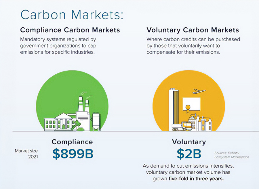 Lowering Carbon Emissions, Saving Money, Improving Lives and Nature